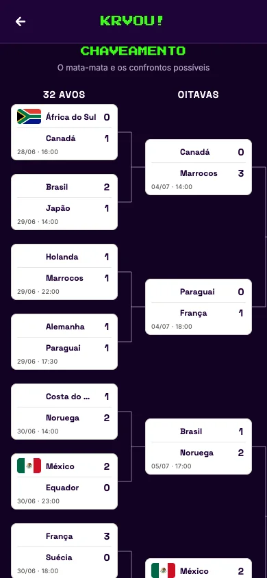 Knockout bracket with the real matchups